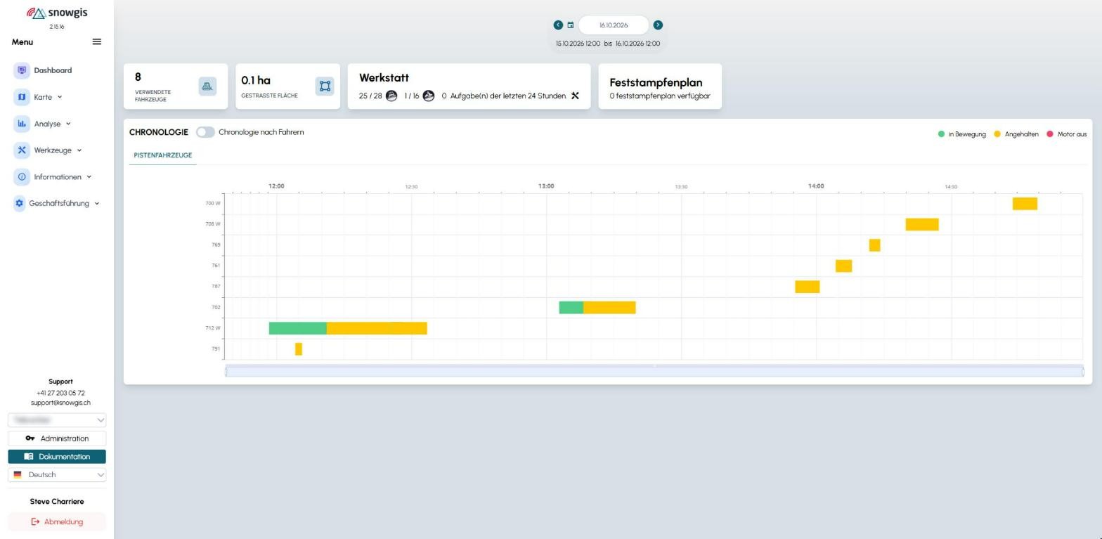 aperçu_dashboard